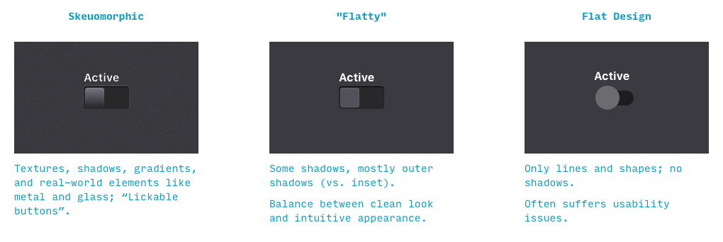 Skeuomorphic, flatty, and flat design UI
