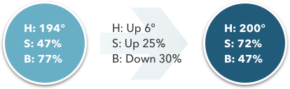 Teal and a darker variation with HSB values