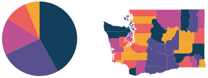 data visualizations with palette color scheme