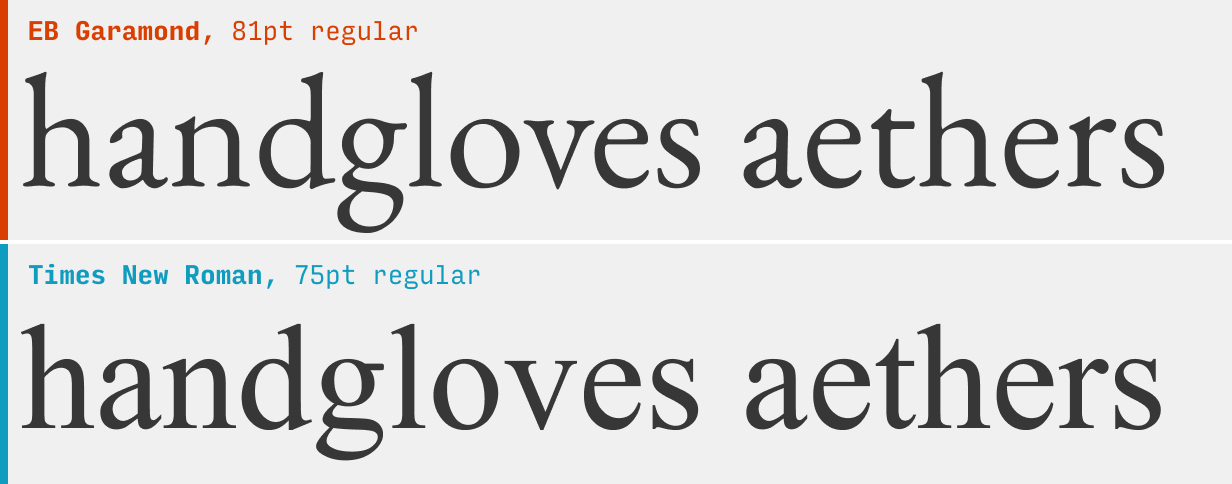 EB Garamond vs. Times New Roman font comparison