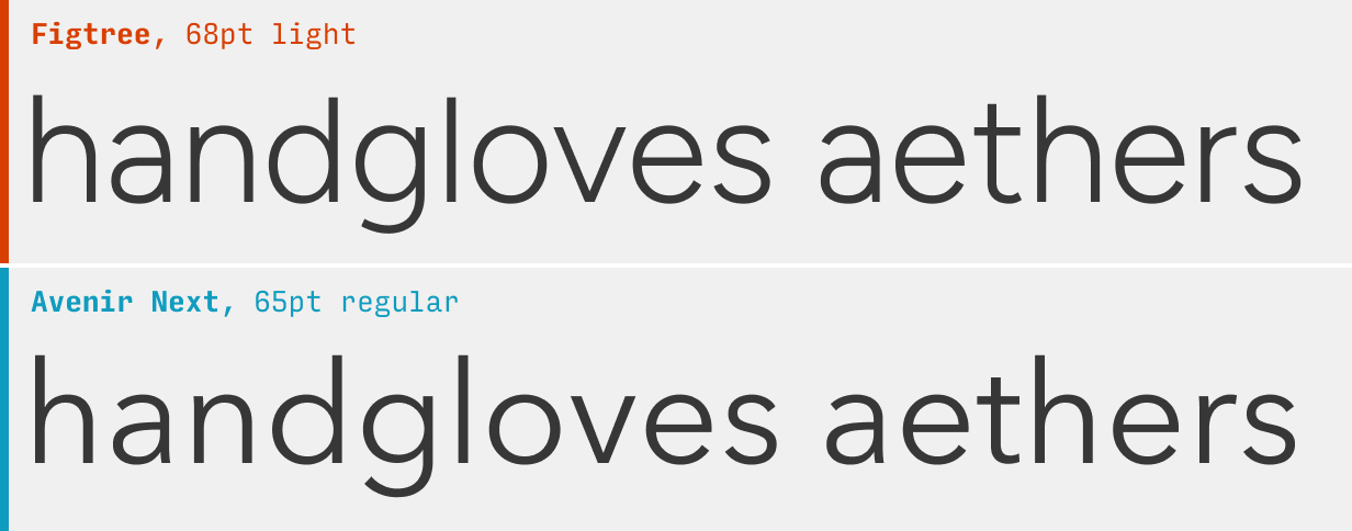 Figtree vs. Avenir font comparison