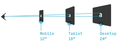 angular size of text on different devices