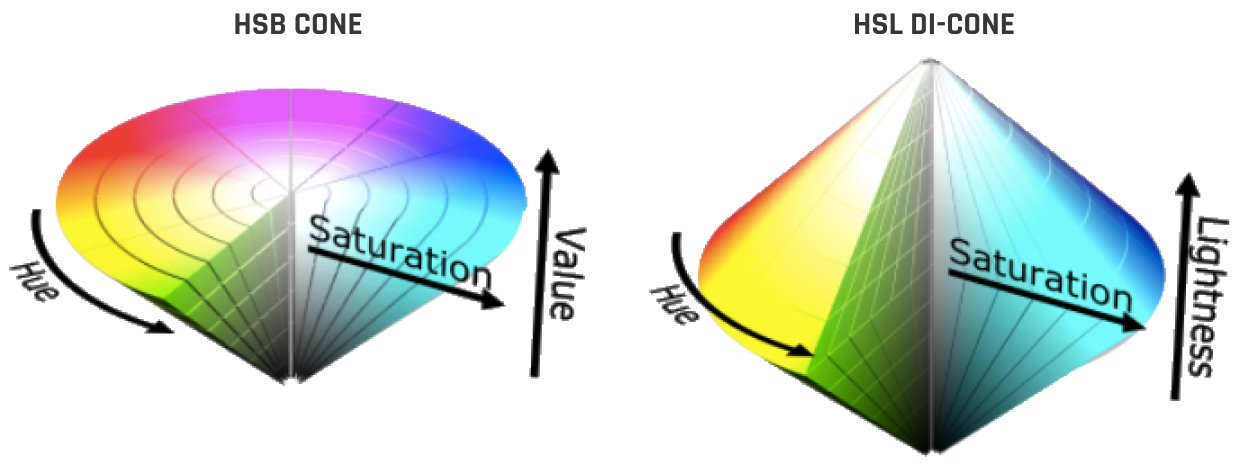 hsb cone and hsl dicone