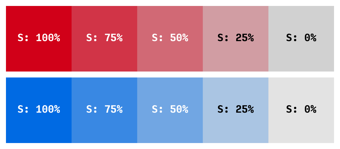 saturation color swatches