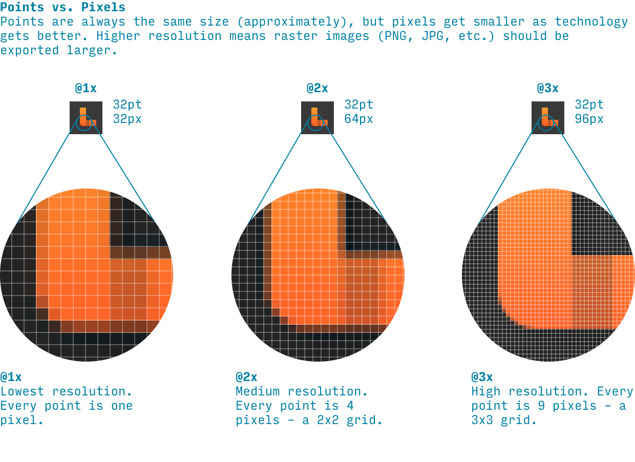 iOS points vs. pixels explained