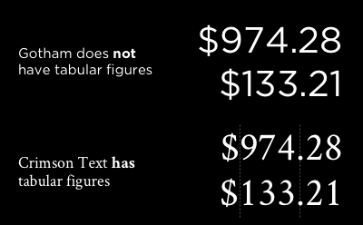 Tabular figures