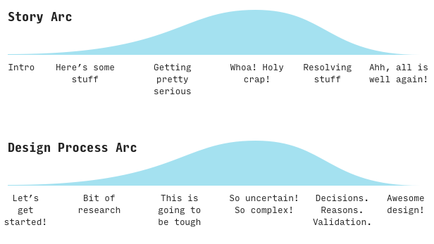 story arc vs. design process arc