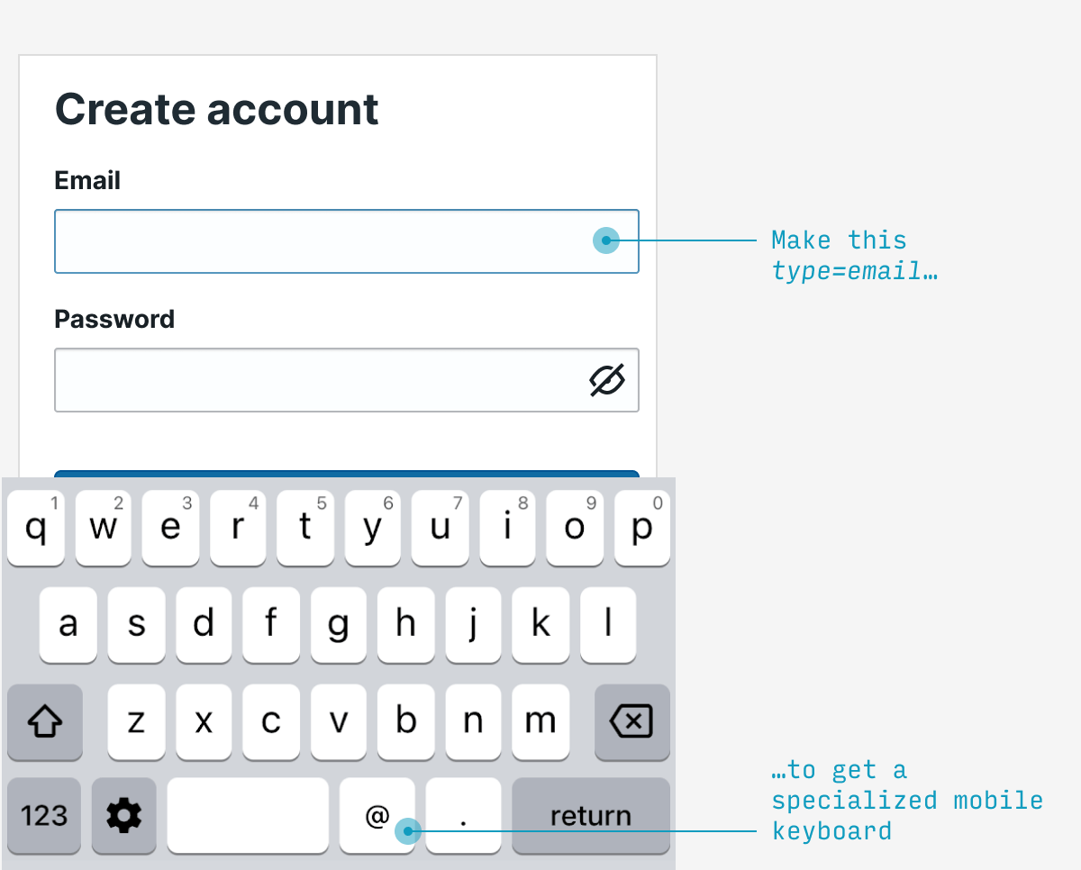 mobile keyboard specialized for email input