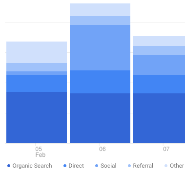 Color Palette for Stack Bar Chart - Question & Answer 