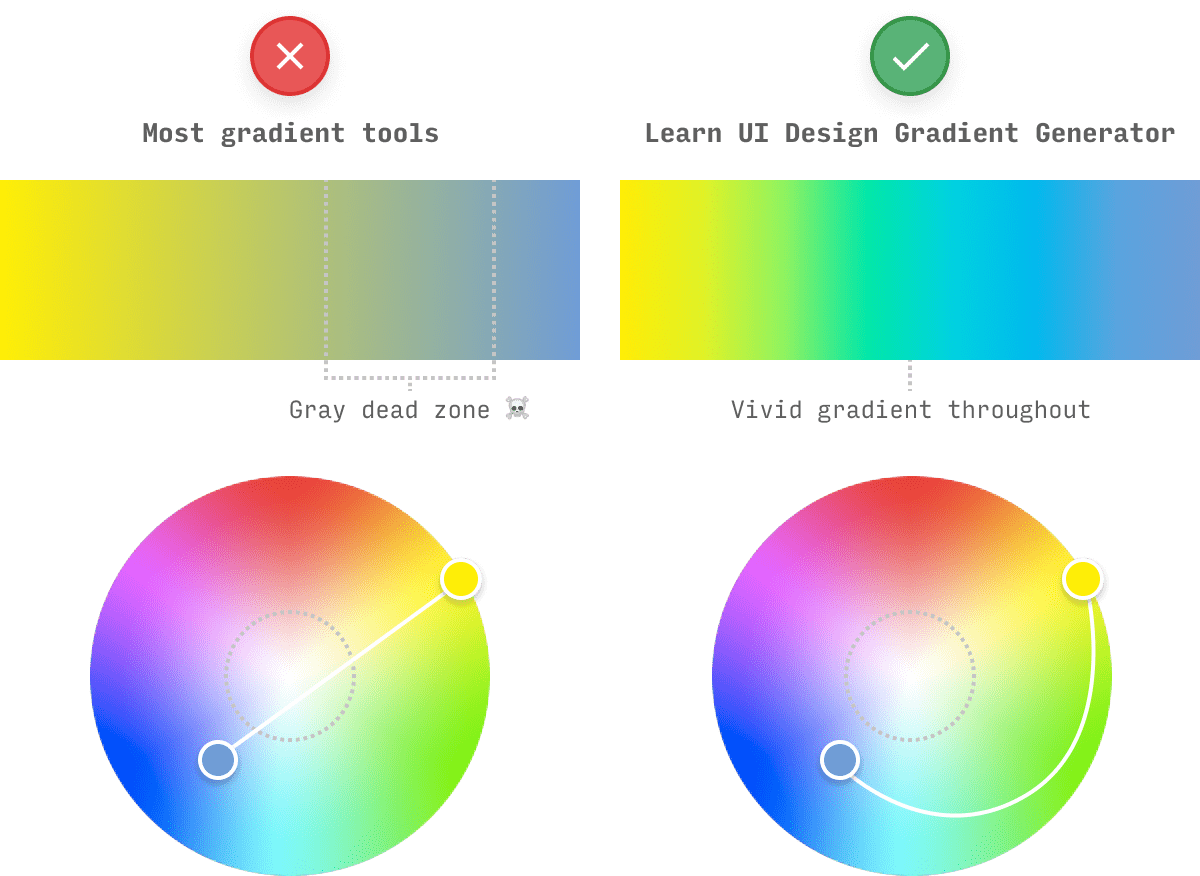 HSB vs HCL color gradient interpolation