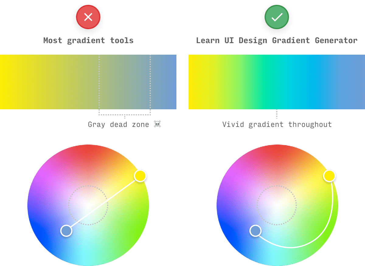 Không còn phải lo lắng về các vùng chết màu xám trong Gradient nữa! Với công cụ tạo Gradient đơn giản này, bạn có thể tránh các vùng chết màu xám và tạo ra các hiệu ứng đều màu và sống động hơn. Mời bạn xem hình ảnh liên quan để tận hưởng trải nghiệm tuyệt vời này!